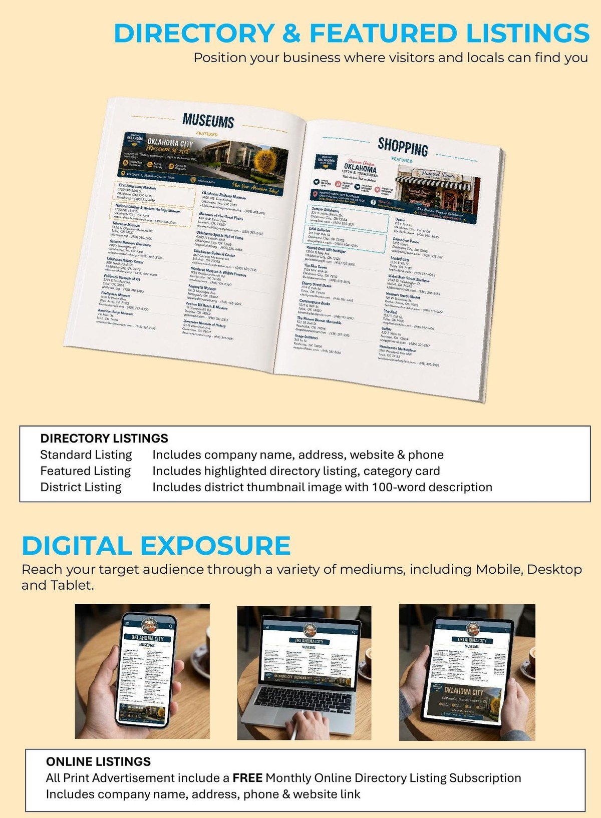 Media kit page showing Standard, Featured and District directory listing tiers, alongside a sample of the printed guide's Museums and Shopping directory pages